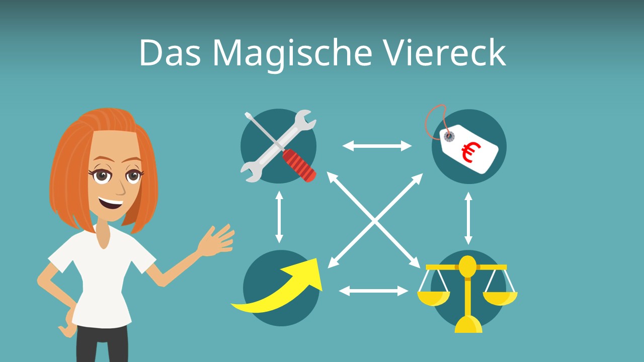 Das magische Viereck · [mit Video]